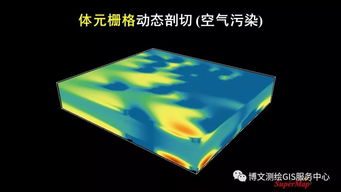 大數(shù)據(jù)與人工智能時(shí)代的GIS軟件與技術(shù)發(fā)展及其在人工智能應(yīng)用軟件開(kāi)發(fā)中的融合